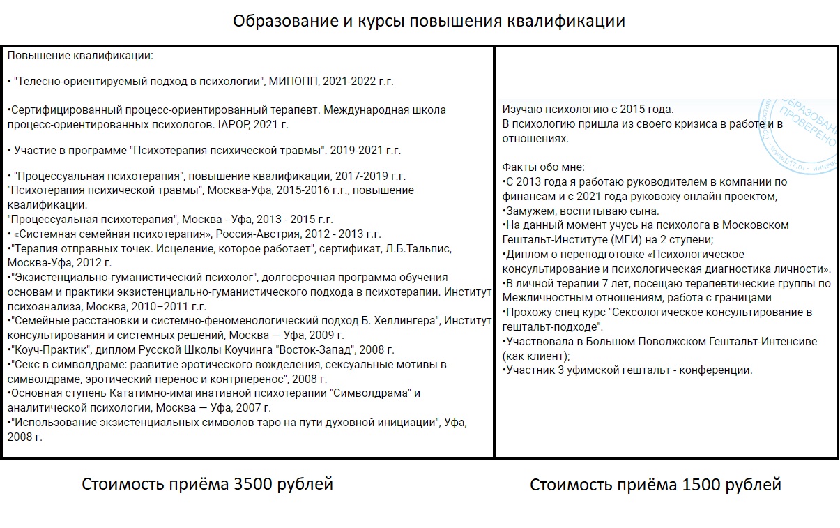 Как выбрать психолога: как не попасть к плохому специалисту — признаки, образование и проверка