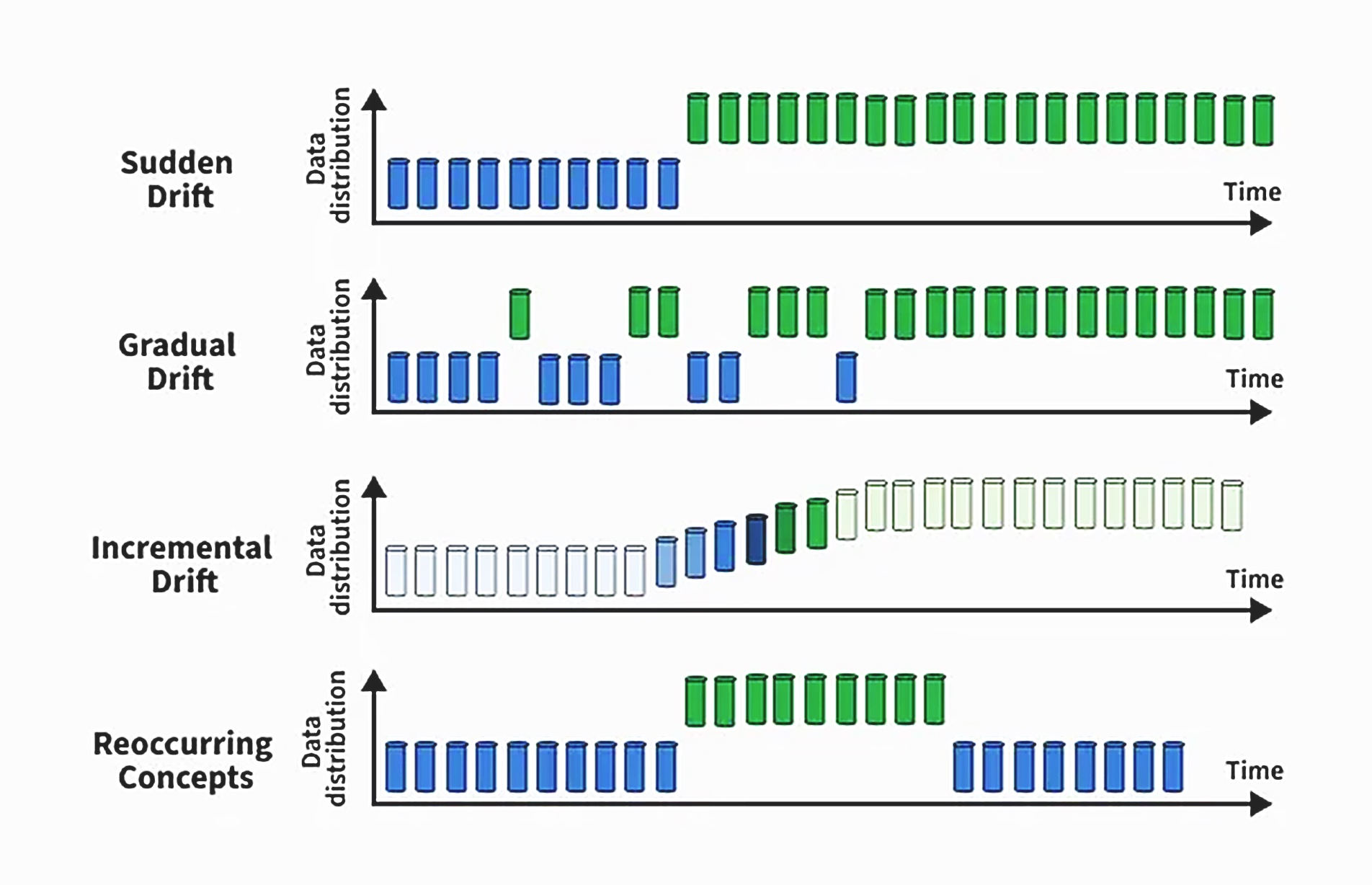 Дрейф данных (Data Drift): причины, типы, обнаружение и управление